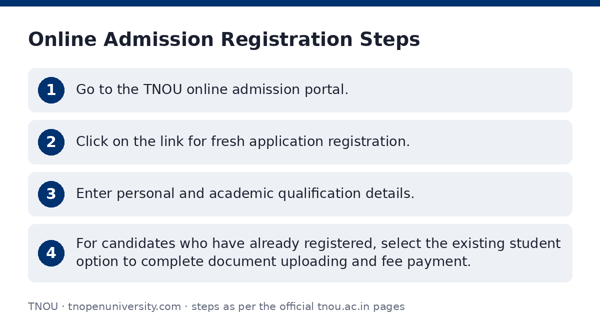 TNOU: Online Admission Registration Steps — step-by-step