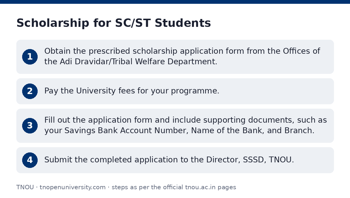 TNOU: Scholarship for SC/ST Students — step-by-step
