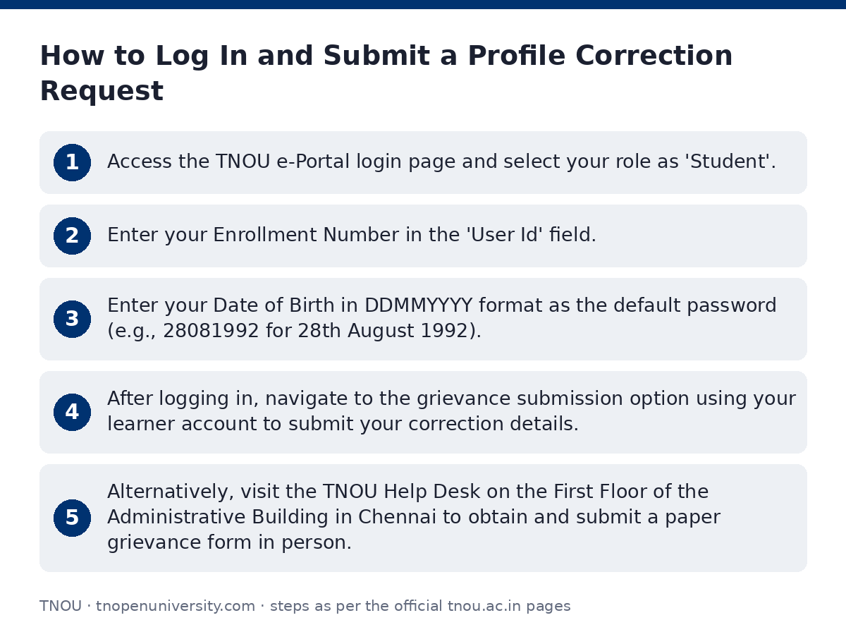 TNOU: How to Log In and Submit a Profile Correction Request — step-by-step