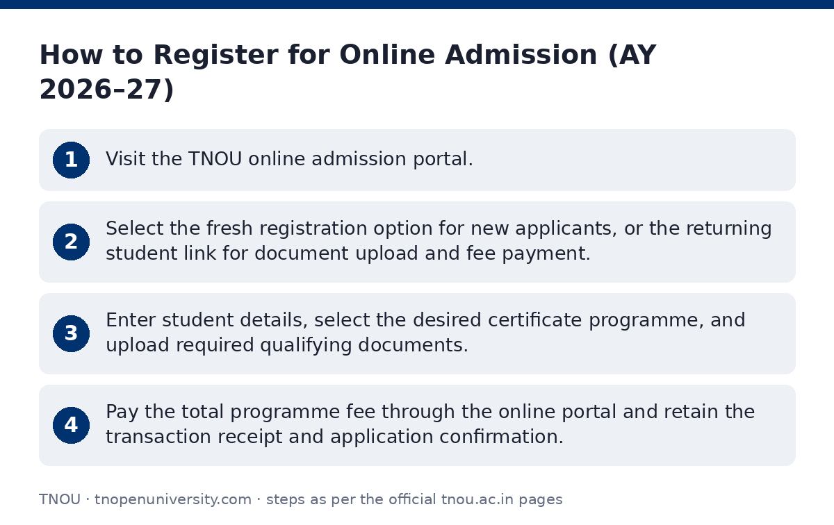 TNOU: How to Register for Online Admission (AY 2026–27) — step-by-step