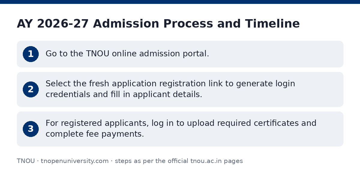 TNOU: AY 2026-27 Admission Process and Timeline — step-by-step