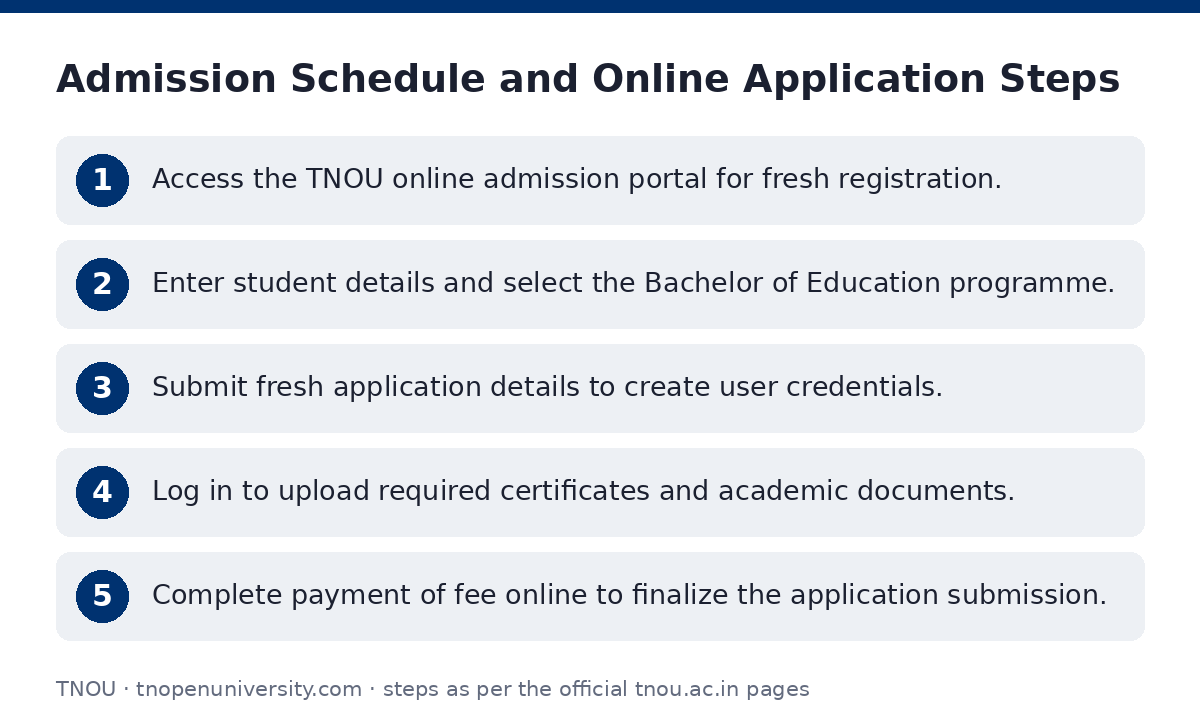 TNOU: Admission Schedule and Online Application Steps — step-by-step