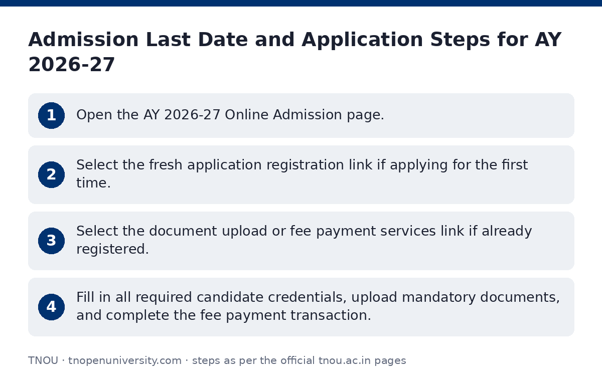TNOU: Admission Last Date and Application Steps for AY 2026-27 — step-by-step