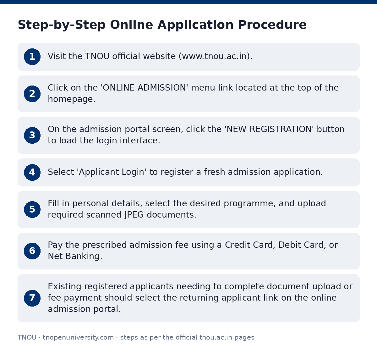 TNOU: Step-by-Step Online Application Procedure — step-by-step