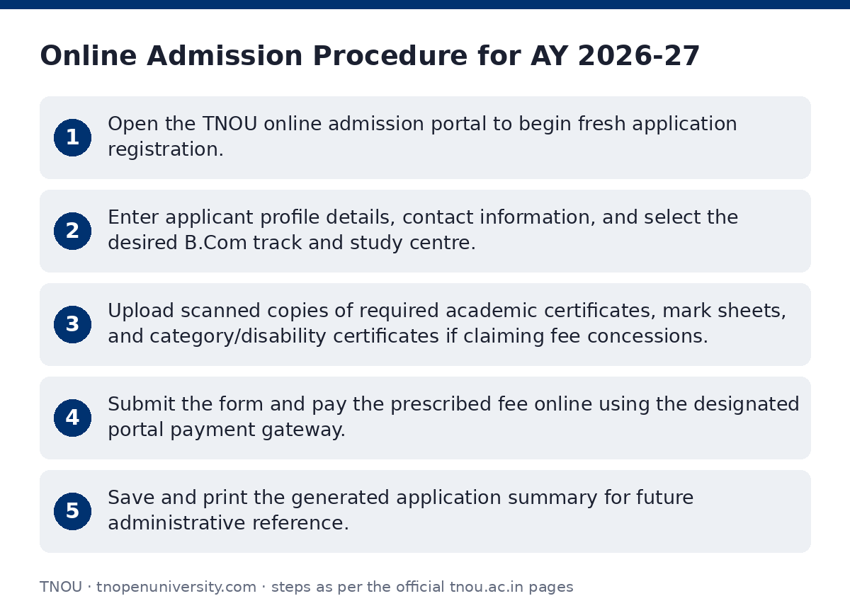 TNOU: Online Admission Procedure for AY 2026-27 — step-by-step