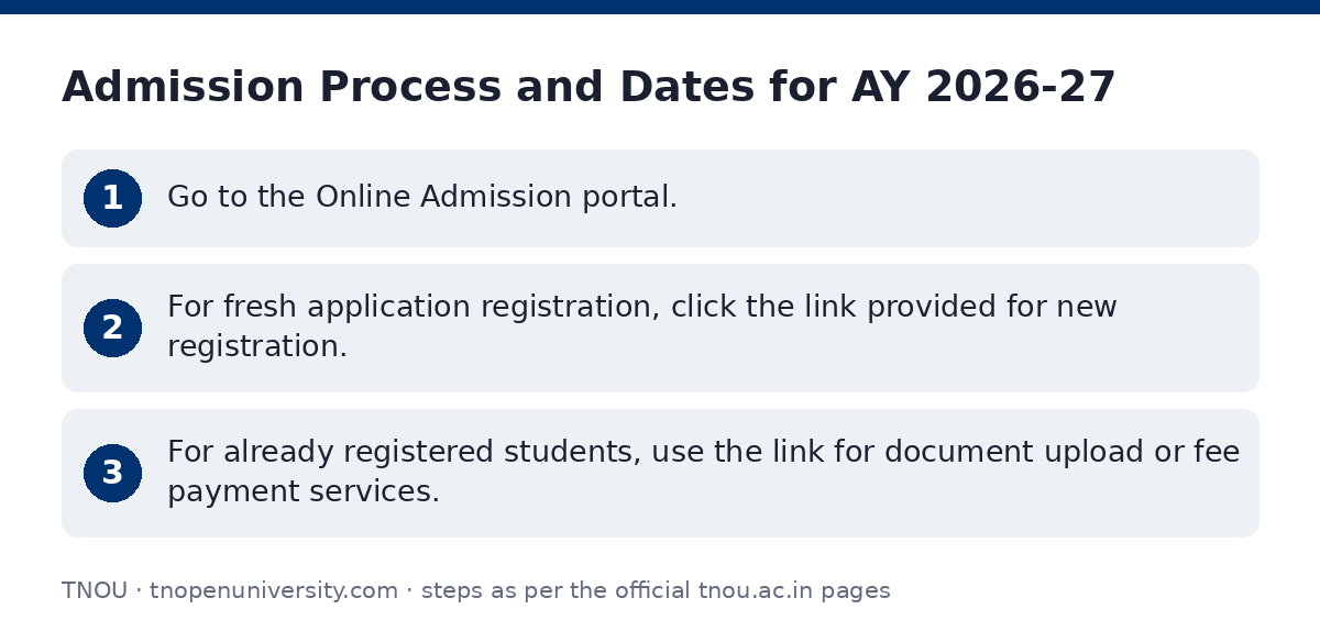 TNOU: Admission Process and Dates for AY 2026-27 — step-by-step