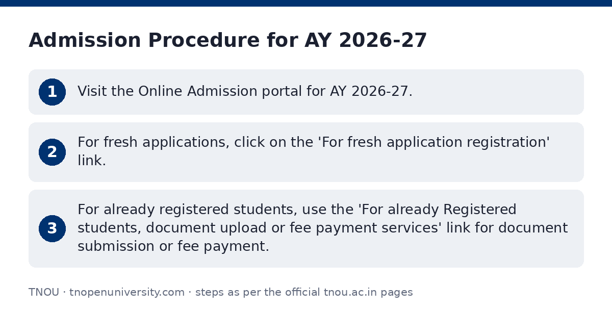 TNOU: Admission Procedure for AY 2026-27 — step-by-step