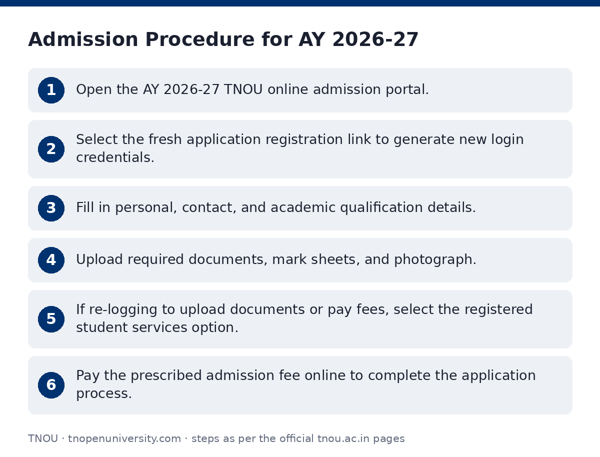 TNOU: Admission Procedure for AY 2026-27 — step-by-step