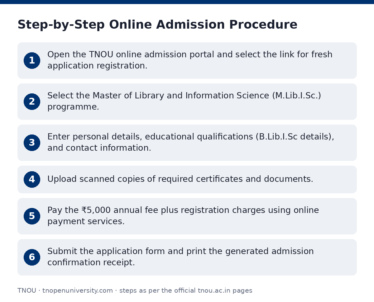 TNOU: Step-by-Step Online Admission Procedure — step-by-step