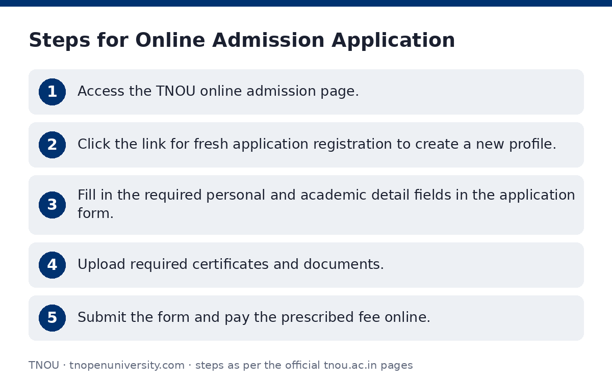 TNOU: Steps for Online Admission Application — step-by-step