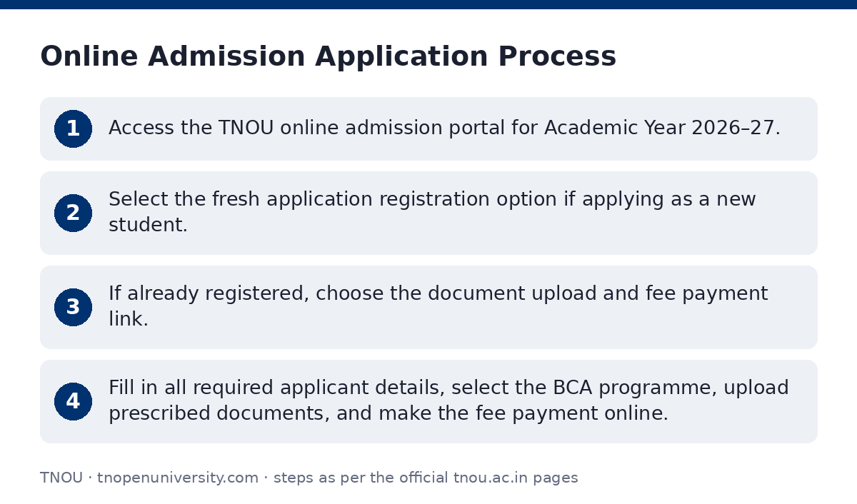 TNOU: Online Admission Application Process — step-by-step