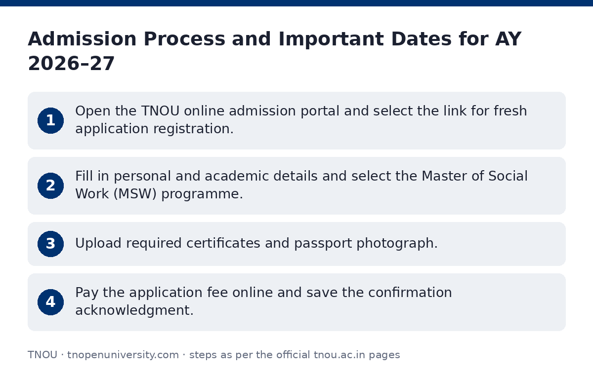 TNOU: Admission Process and Important Dates for AY 2026–27 — step-by-step