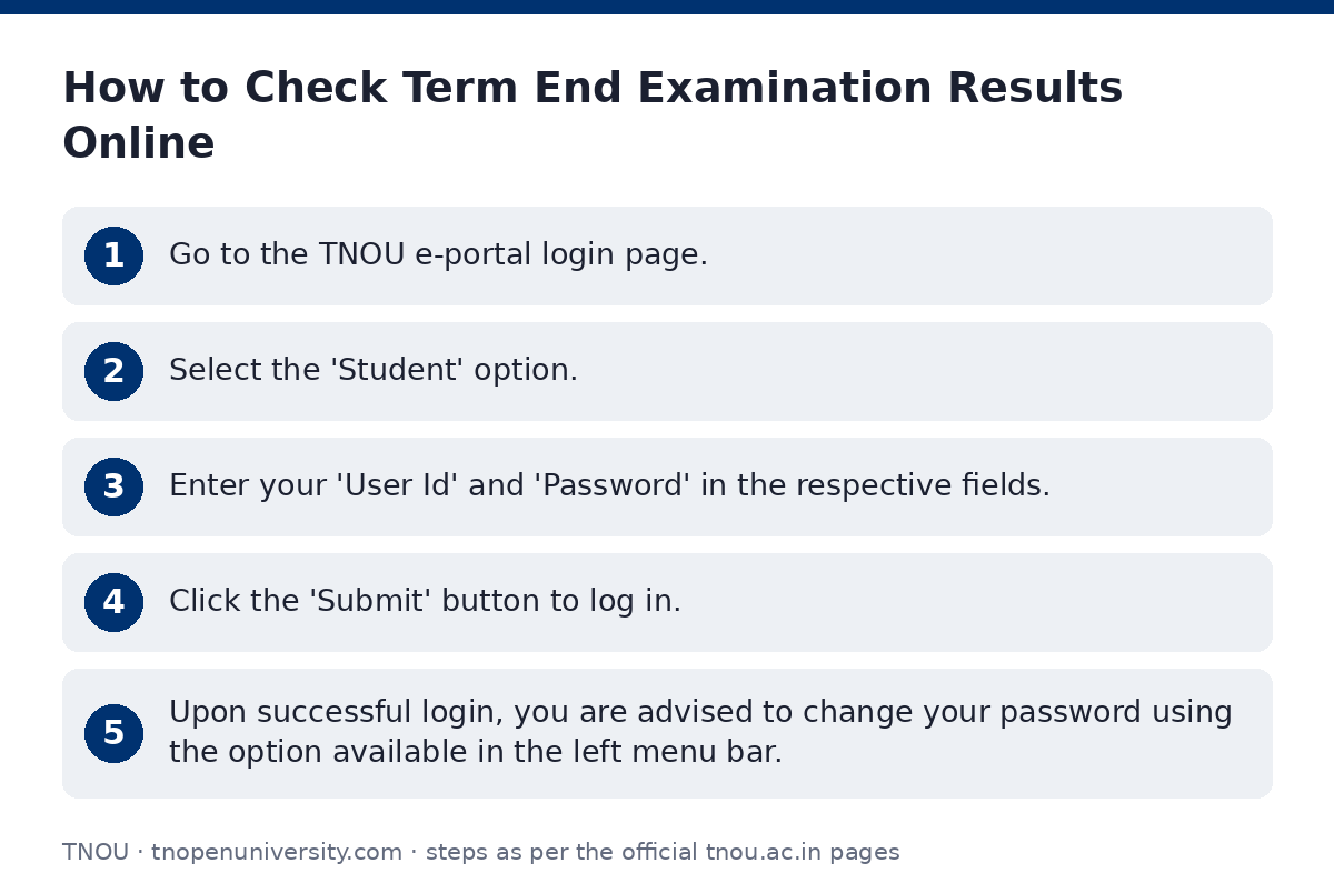TNOU: How to Check Term End Examination Results Online — step-by-step