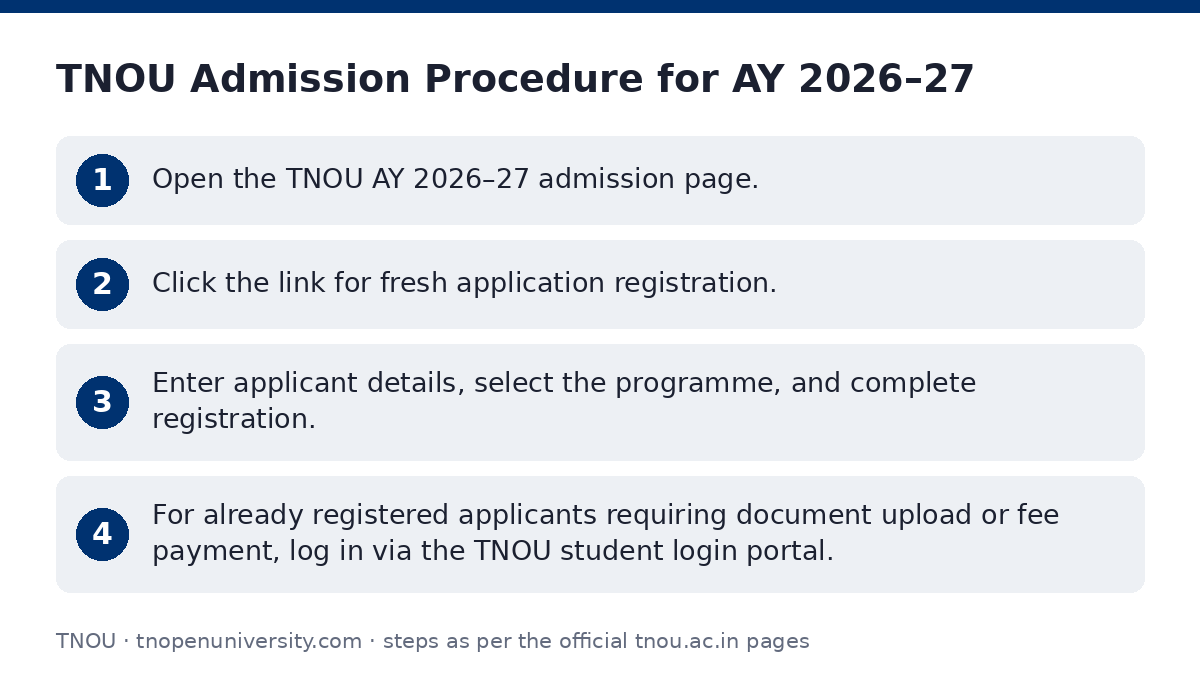 TNOU: TNOU Admission Procedure for AY 2026–27 — step-by-step