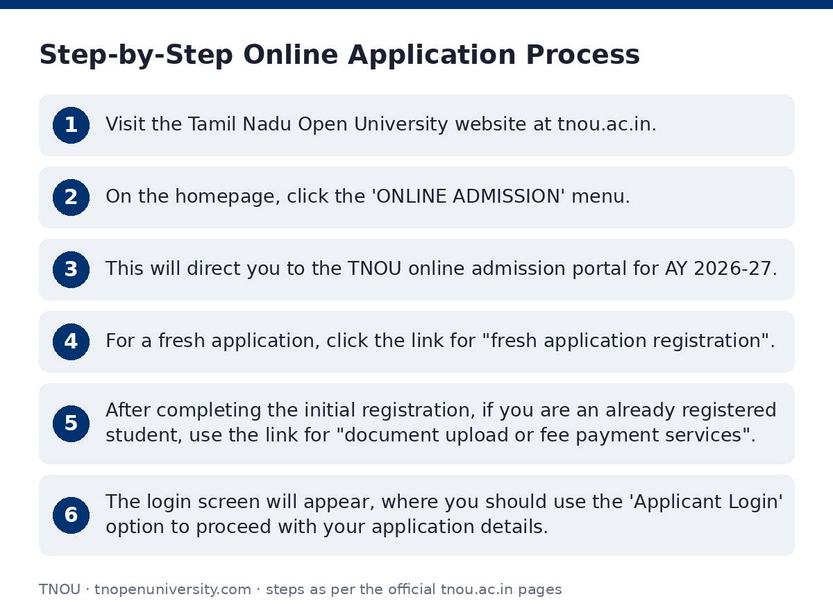 TNOU: Step-by-Step Online Application Process — step-by-step