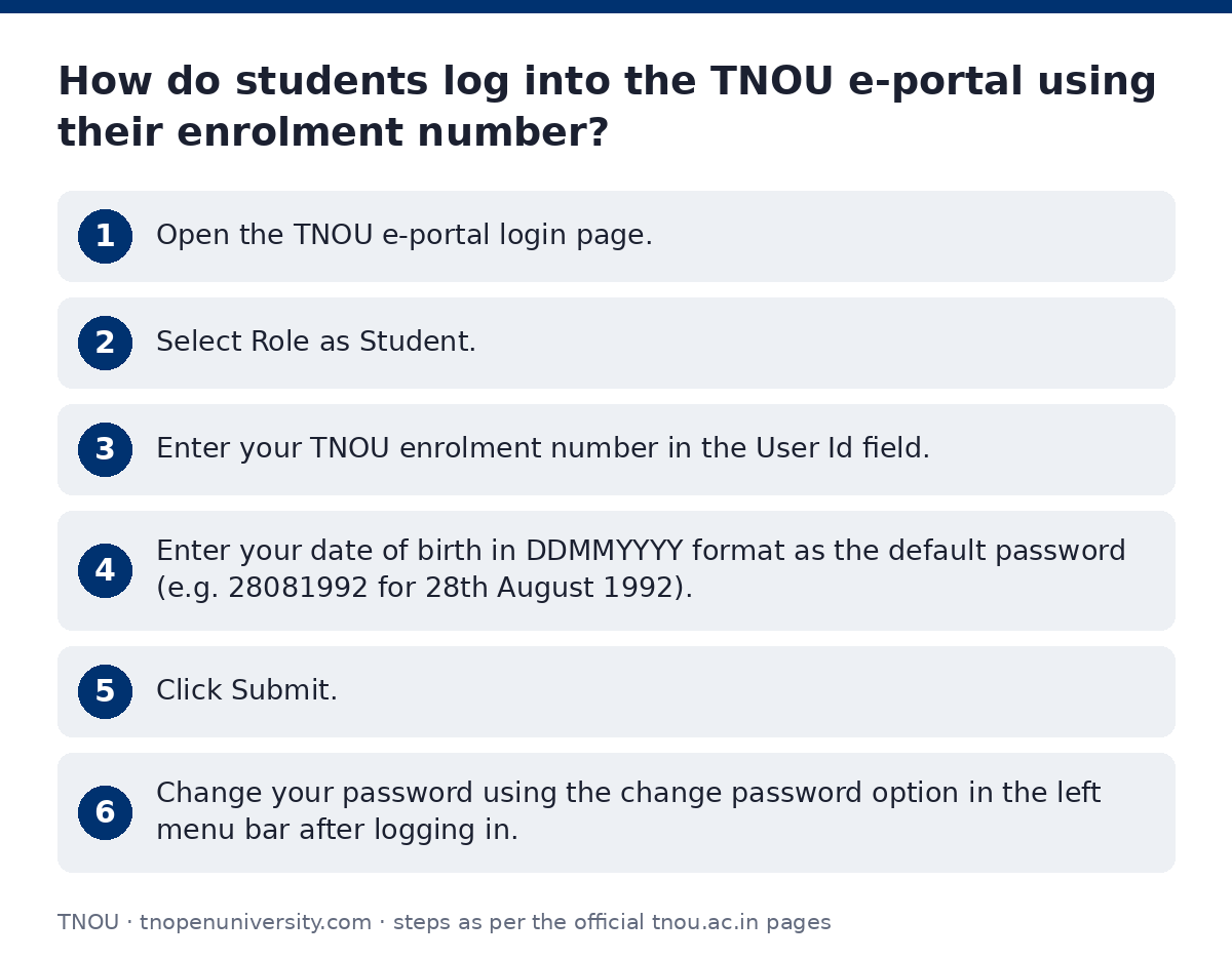 TNOU: How do students log into the TNOU e-portal using their enrolment number? — step-by-step