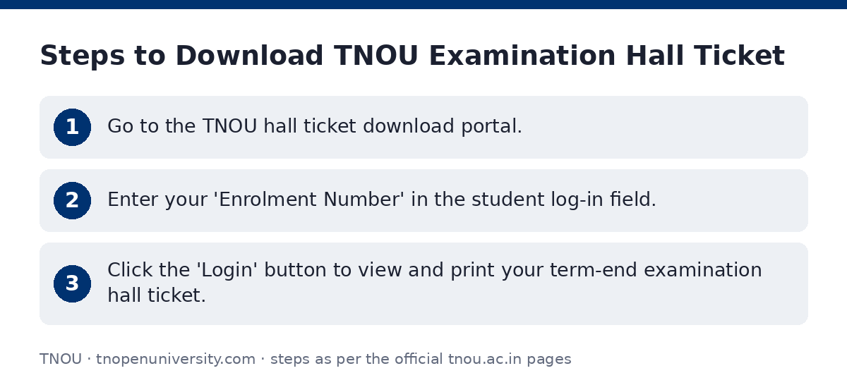 TNOU: Steps to Download TNOU Examination Hall Ticket — step-by-step