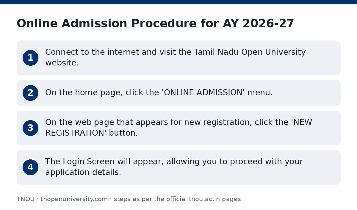 TNOU: Online Admission Procedure for AY 2026-27 — step-by-step