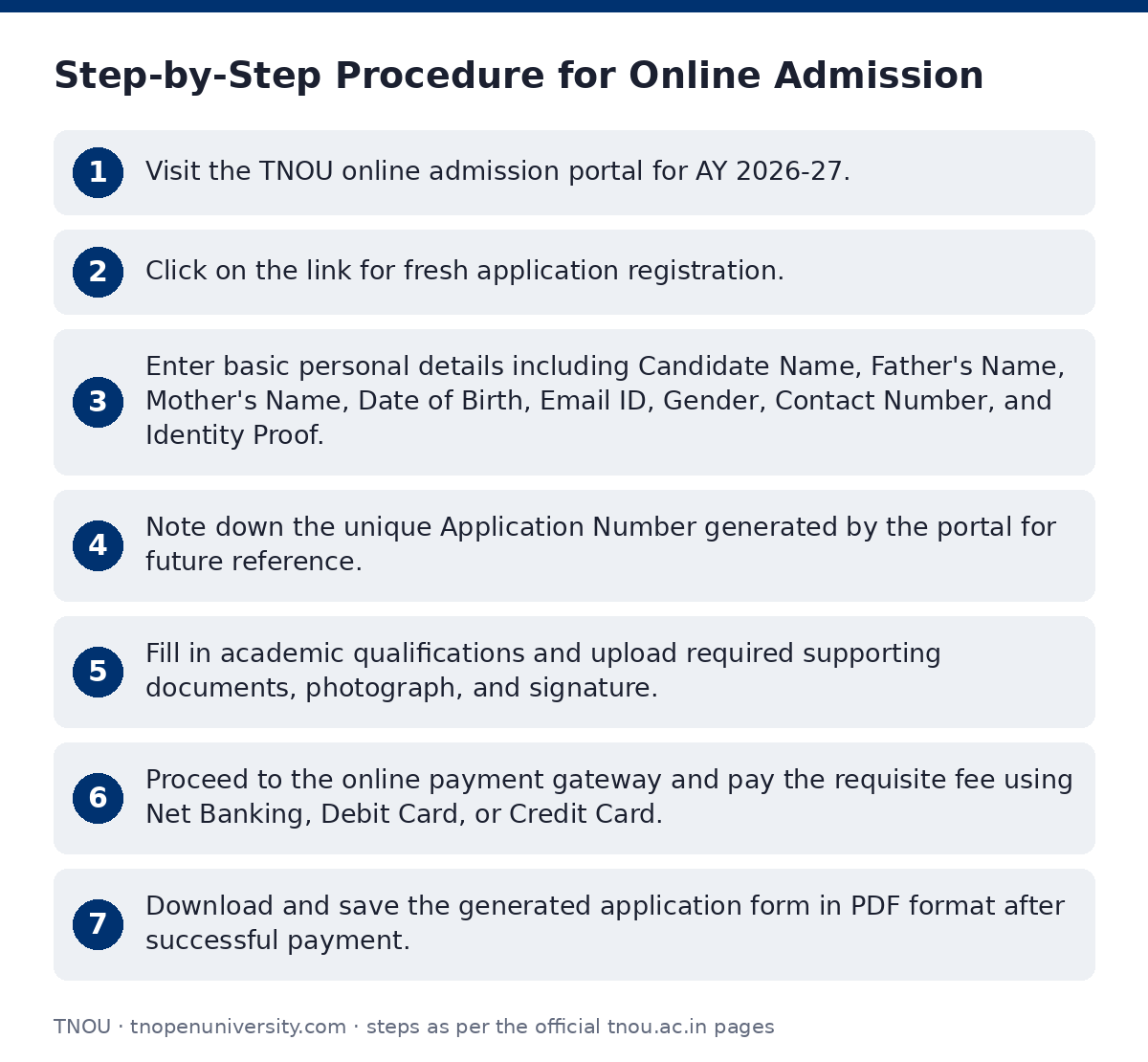 TNOU: Step-by-Step Procedure for Online Admission — step-by-step