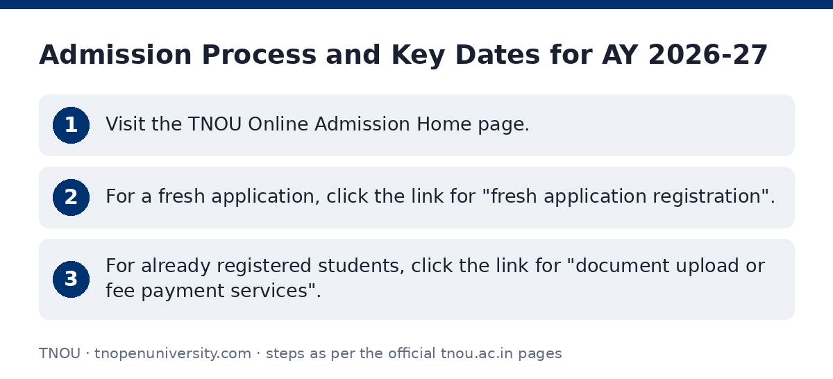 TNOU: Admission Process and Key Dates for AY 2026-27 — step-by-step